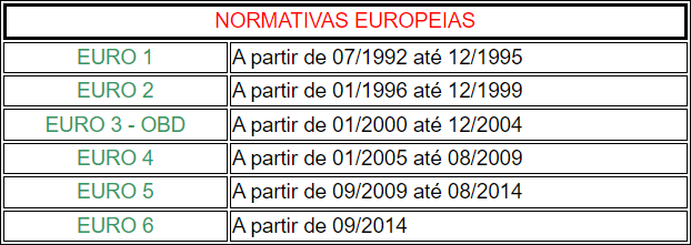 tabela normativas europeias